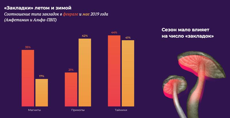 Что с кракеном сегодня сайт