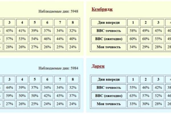 Зеркало кракен дарк